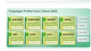 SKTP Agustus 2026 Terbit, TPG Kapan Cair? Ini Jadwal Pencairan Dan Cara Cek Status